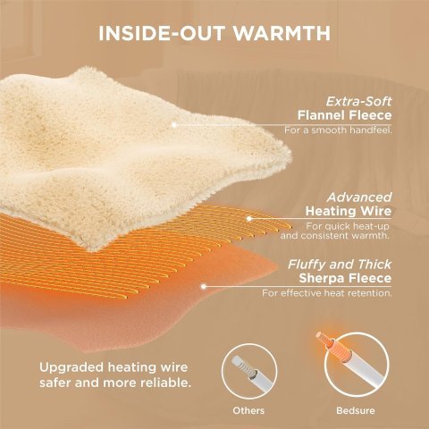 Buy Bedsure Heated Throw Blanket (50" x 60") | Fast Heating Electric Fleece Blanket for Cozy Warmth