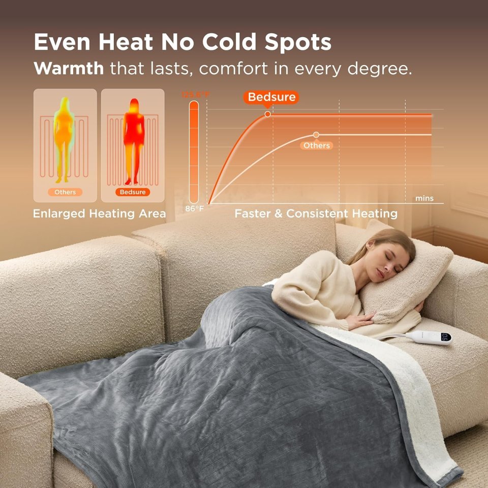 Buy Bedsure Heated Throw Blanket (50" x 60") | Fast Heating Electric Fleece Blanket for Cozy Warmth