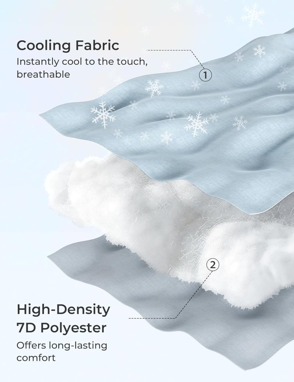 Buy Momcozy U-Shaped Pregnancy Pillow with Cooling Cover Online | Full Body Maternity Pillow for Side Sleepers
